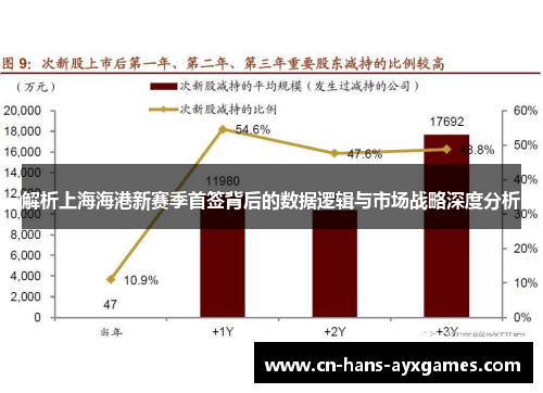 解析上海海港新赛季首签背后的数据逻辑与市场战略深度分析 解析上海海港新赛季首签背后的数据逻辑与市场战略深度分析
