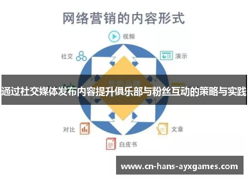 通过社交媒体发布内容提升俱乐部与粉丝互动的策略与实践