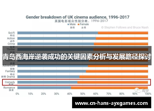 青岛西海岸逆袭成功的关键因素分析与发展路径探讨