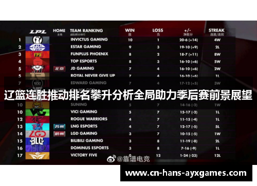 辽篮连胜推动排名攀升分析全局助力季后赛前景展望