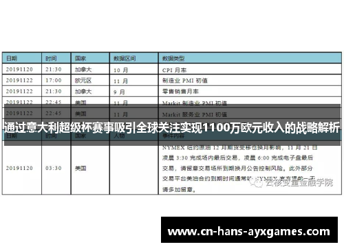 通过意大利超级杯赛事吸引全球关注实现1100万欧元收入的战略解析