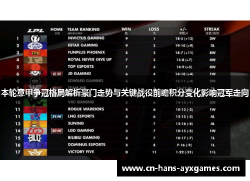 本轮意甲争冠格局解析豪门走势与关键战役前瞻积分变化影响冠军走向 本轮意甲争冠格局解析豪门走势与关键战役前瞻积分变化影响冠军走向