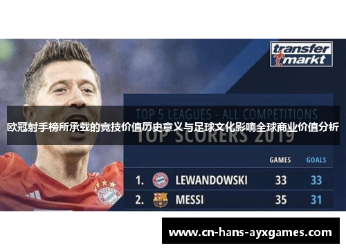 欧冠射手榜所承载的竞技价值历史意义与足球文化影响全球商业价值分析 欧冠射手榜所承载的竞技价值历史意义与足球文化影响全球商业价值分析