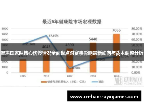 聚焦国家队核心伤停情况全面盘点对赛事影响最新动向与战术调整分析 聚焦国家队核心伤停情况全面盘点对赛事影响最新动向与战术调整分析
