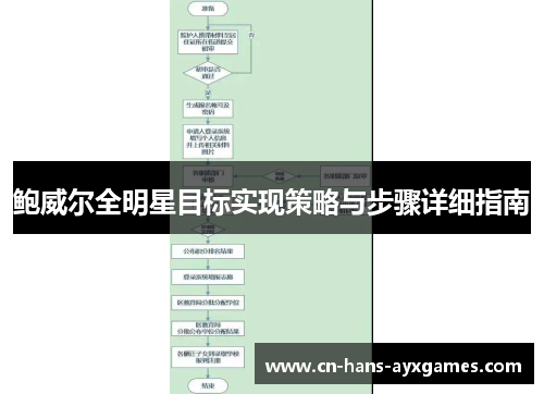 鲍威尔全明星目标实现策略与步骤详细指南 鲍威尔全明星目标实现策略与步骤详细指南